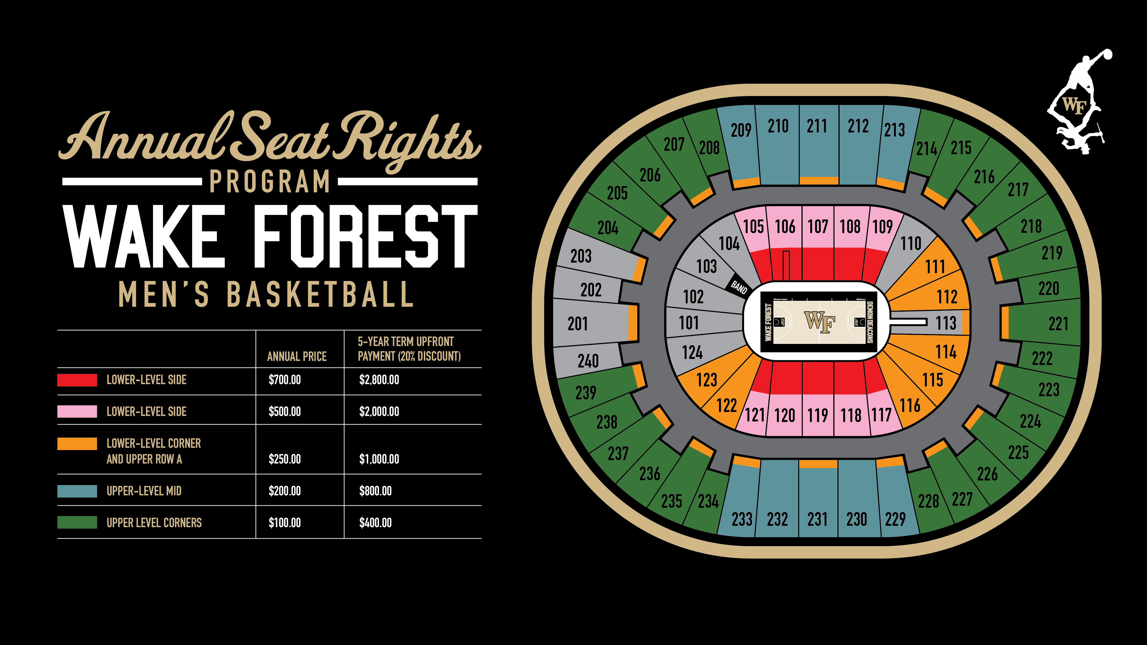 Pricing Map - Annual Seat Rights Program at Wake Forest men's basketball