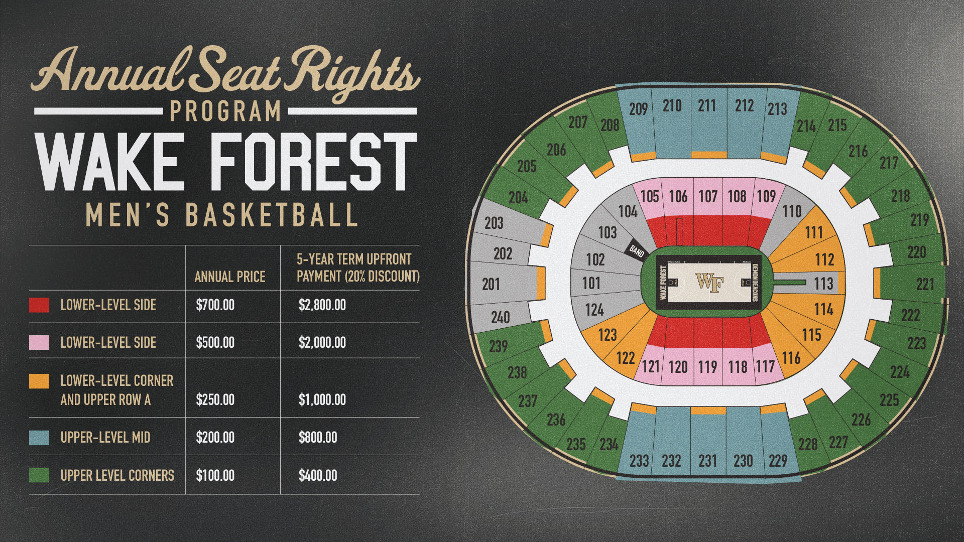 Pricing Map - Annual Seat Rights Program at Wake Forest men's basketball
