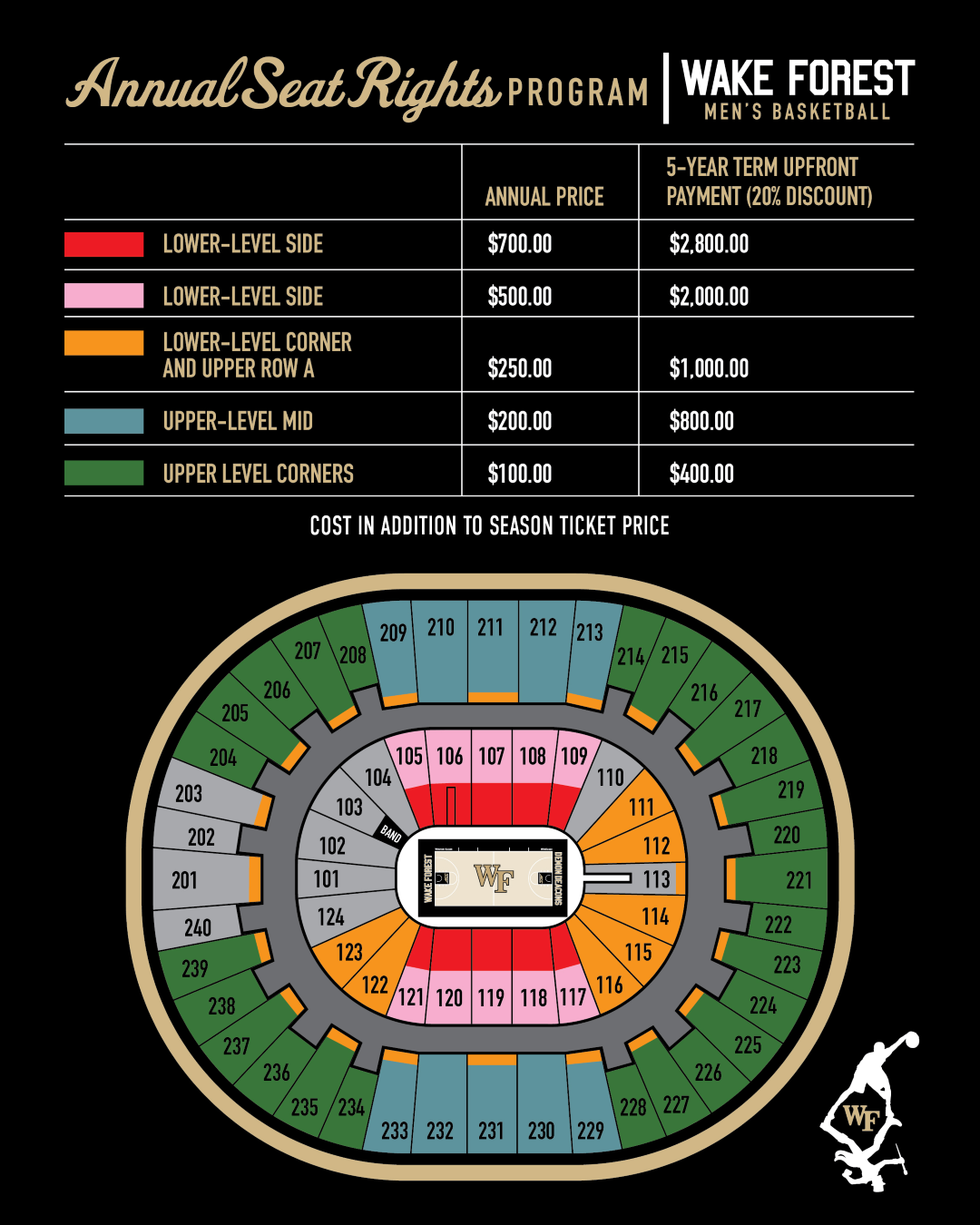 Annual Seat Rights Pricing Map