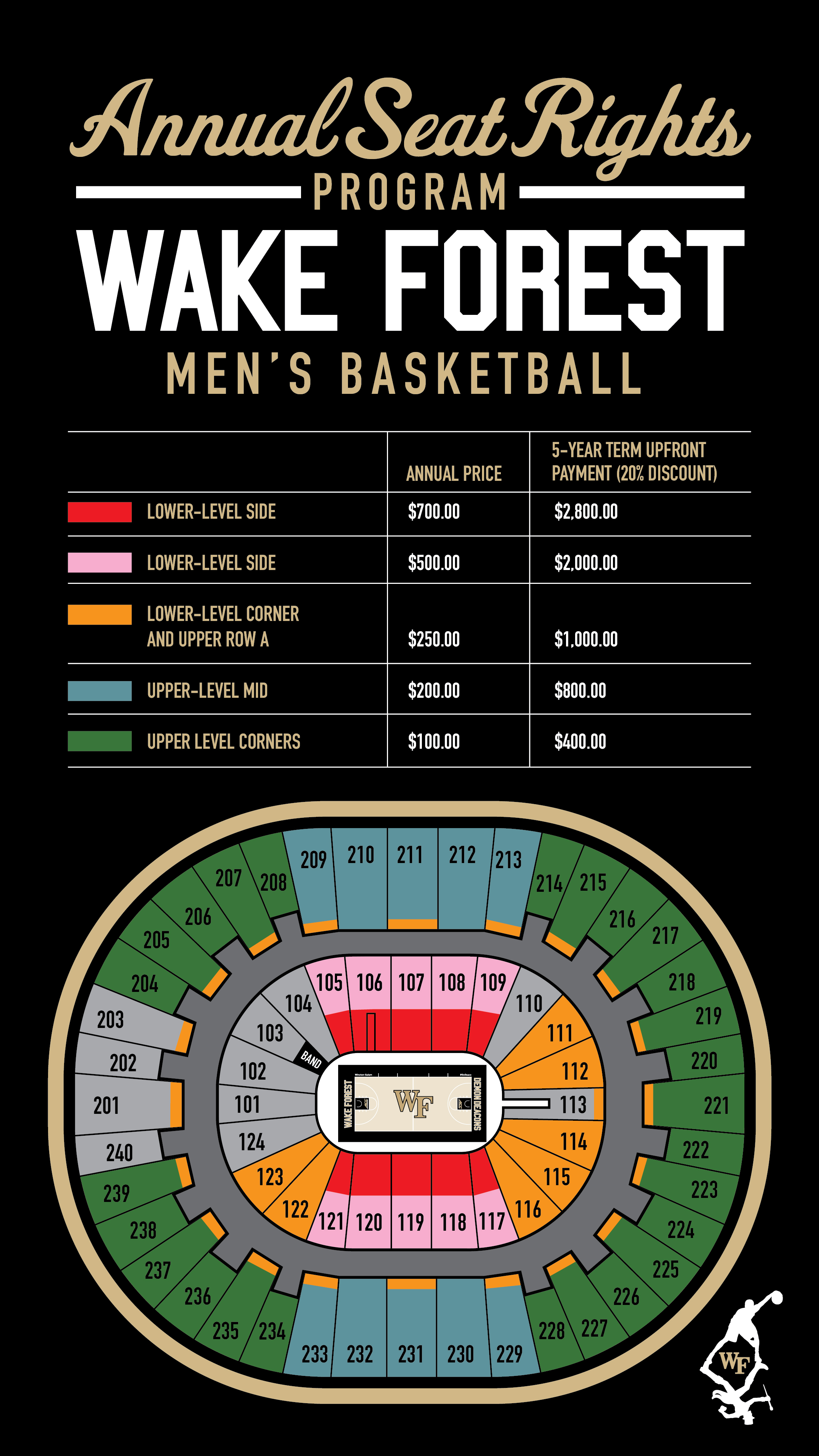 Pricing Map - Annual Seat Rights Program at Wake Forest men's basketball